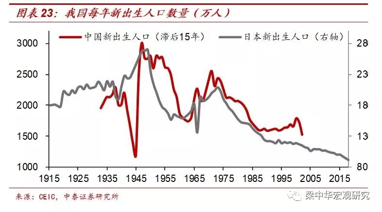 人口瓶颈_老龄人口将以38 速度飙升 我们老无所依 无路可逃