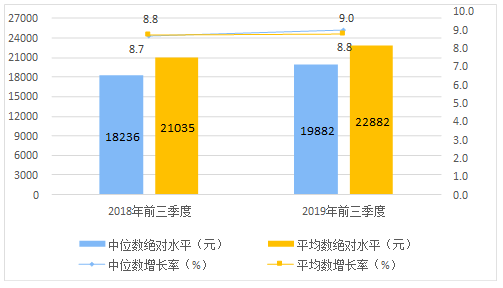 gdp增长一个百分点多少人就业_华为一夜裁掉七千员工 选错专业和职业, 高考600分也没用