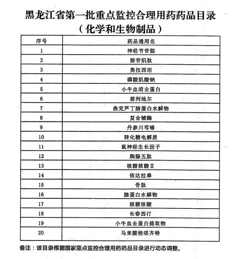 医保严管下半场：辅助用药占比纳入医院绩效考核，8.20前申报数据