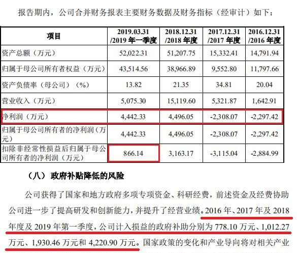 成都先导IPO:神秘的供应商与严重的区域依赖(图10)