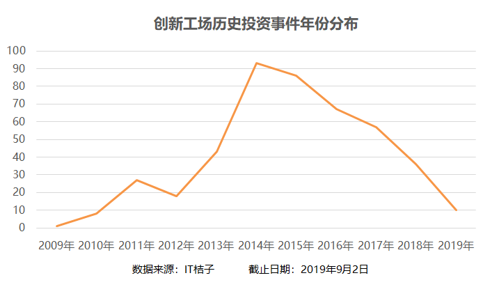 [钛媒体]2009-2019: 李开复“背叛”的初心和他失去的光环