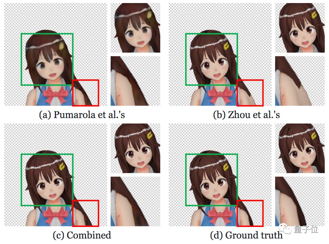 [量子位]只用一张图，就能让二次元老婆动起来，宛如3D：这全是为了科学啊