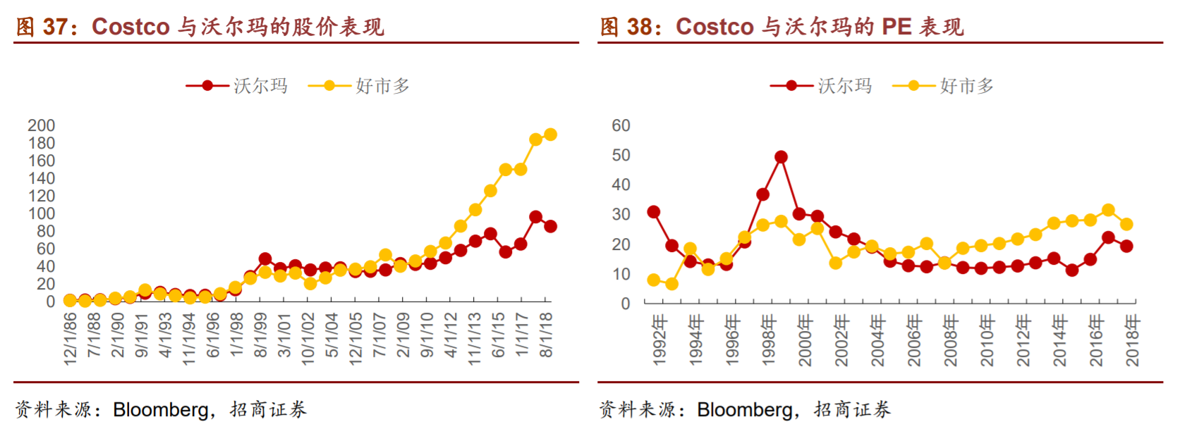 Costco奇遇记：大妈骑电动车抢爱马仕 茅台比零售价便宜1元