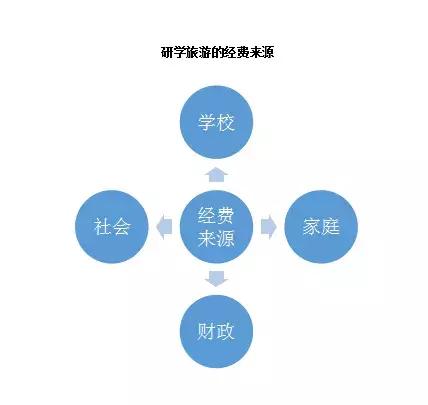 研学旅行大数据,你知道多少?