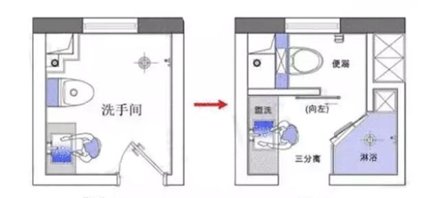 6㎡-7㎡三段式卫生间