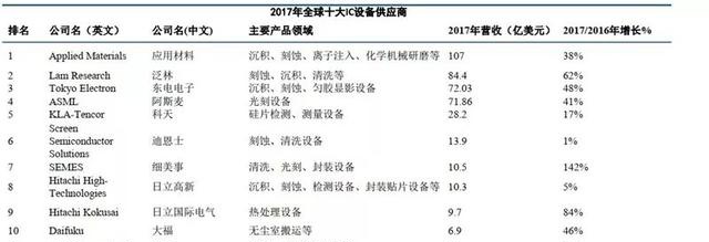 「智东西」深度：国产半导体腾飞机遇来临！总投资已超5000亿