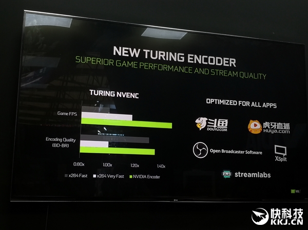 NVIDIA：144FPS才是游戏流畅度标准、游戏创作两不误