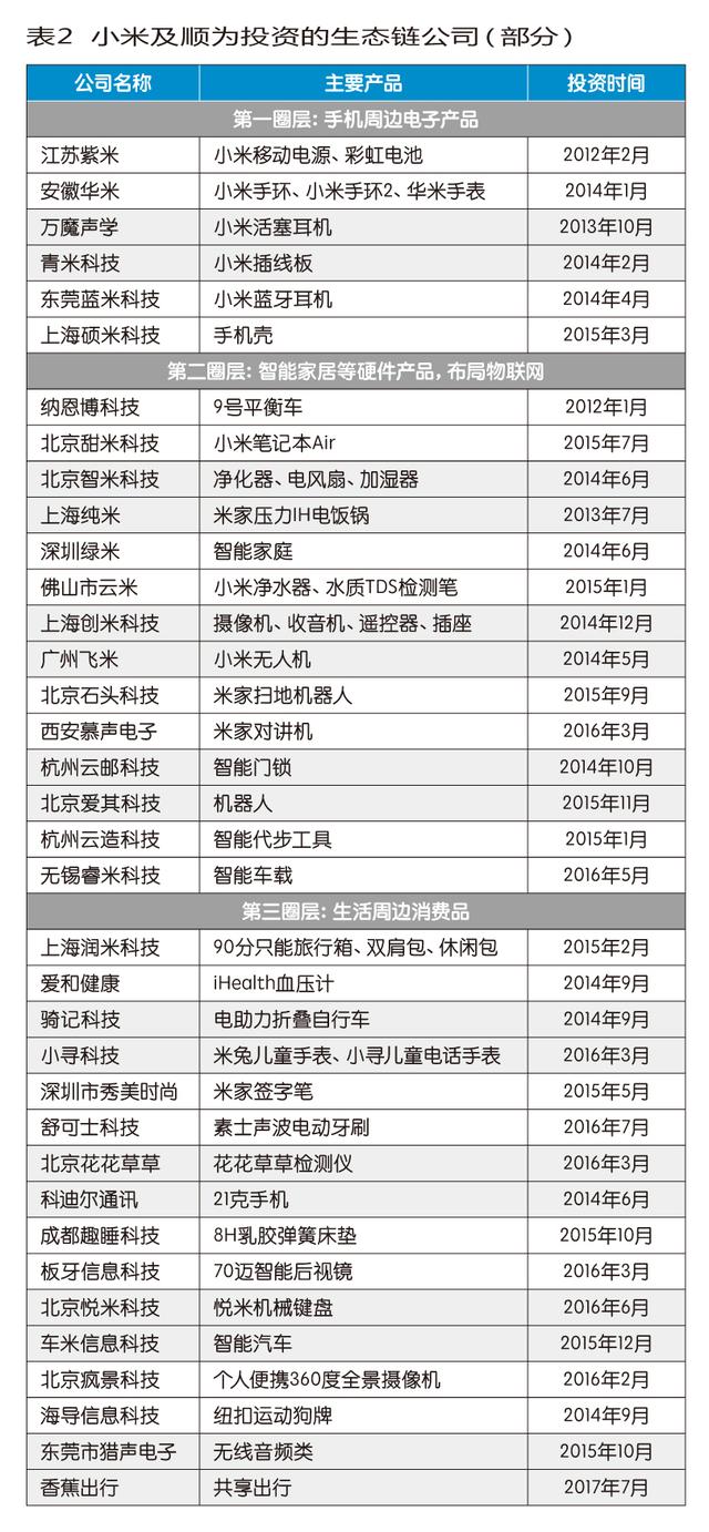 小米生态链迷途