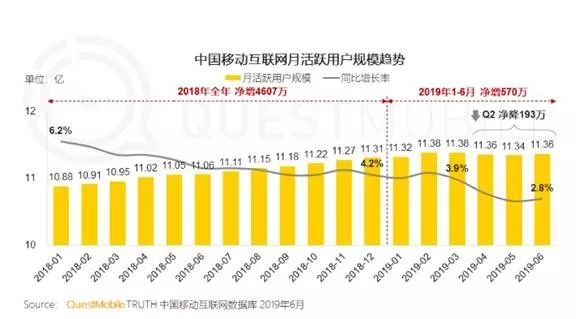 中国多少人口有消费能力_中国有多少单身人口