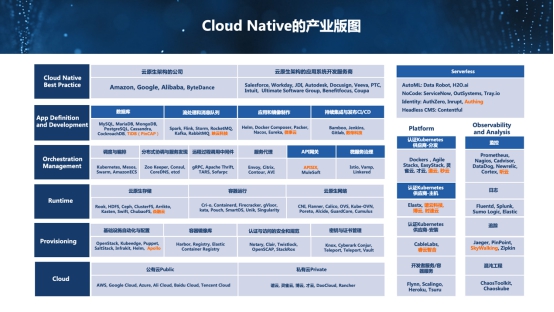cloudnative正在重构商业组织