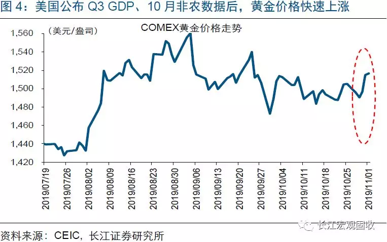 gdp反应_金丰投资:中国二季度GDP同比增长7.9%,而人民币汇率却反应平淡?(2)