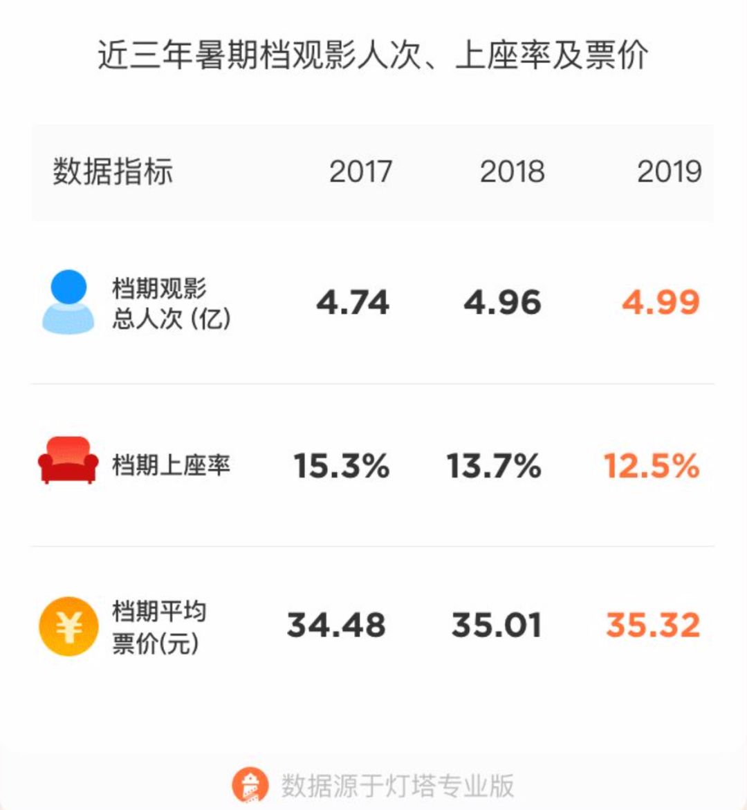 暑期档的“疮”，到底该不该揭？