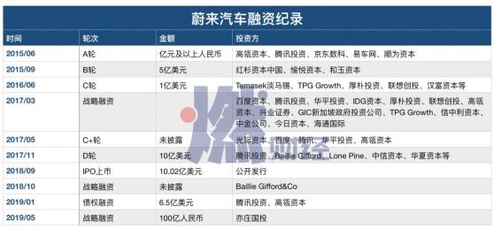 蔚来裁员1200人，“出行教父”李斌还好吗？