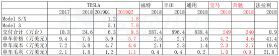 特斯拉多头，你的“春秋大梦”该醒了