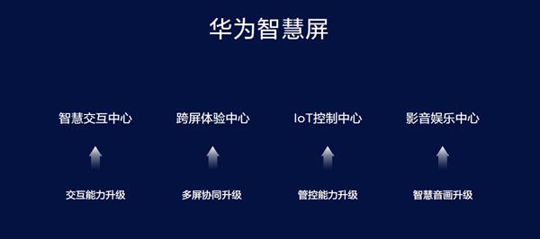 从麒麟990芯片发布 看华为智慧屏背后的“华为实力”
