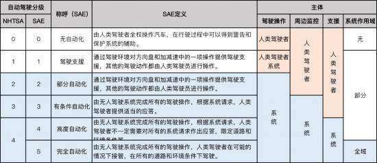 特斯拉、吉利车上的那些ADAS系统你都会用吗？