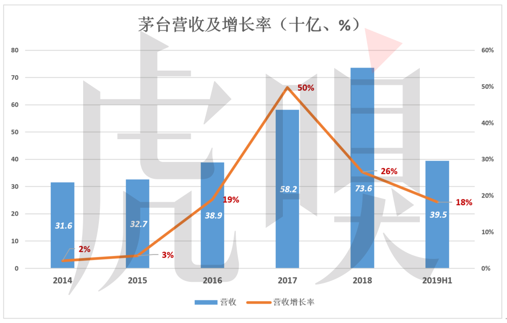 「虎嗅APP」拧巴的茅台：拒绝承认是奢侈品！出厂价远低于用钞票投出的市场价
