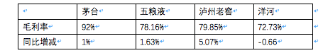 洋河出局“茅五洋”组合