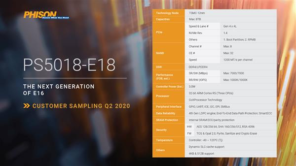 群联再发2款PCIe 4.0主控 SSD硬盘性能狂飙7GB/s