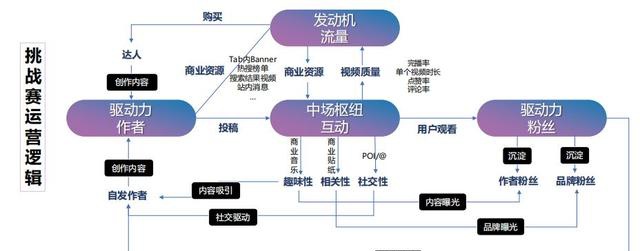 【深响DeepEcho】“消费互动”时代，谁在为品牌发声？
