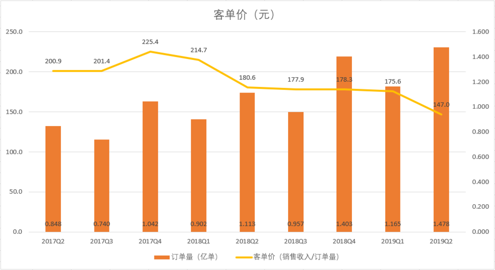 唯品会只想赚钱？