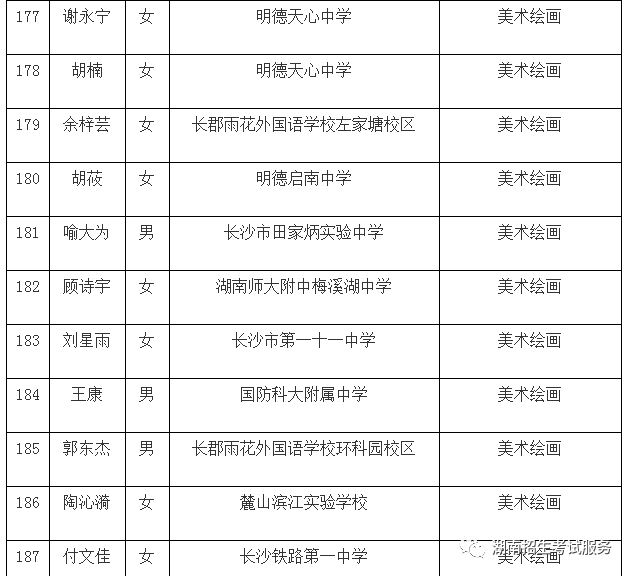 长沙幼儿师范学校 2019年7月30日 507 陈昳珺 女 长郡芙蓉实验中学