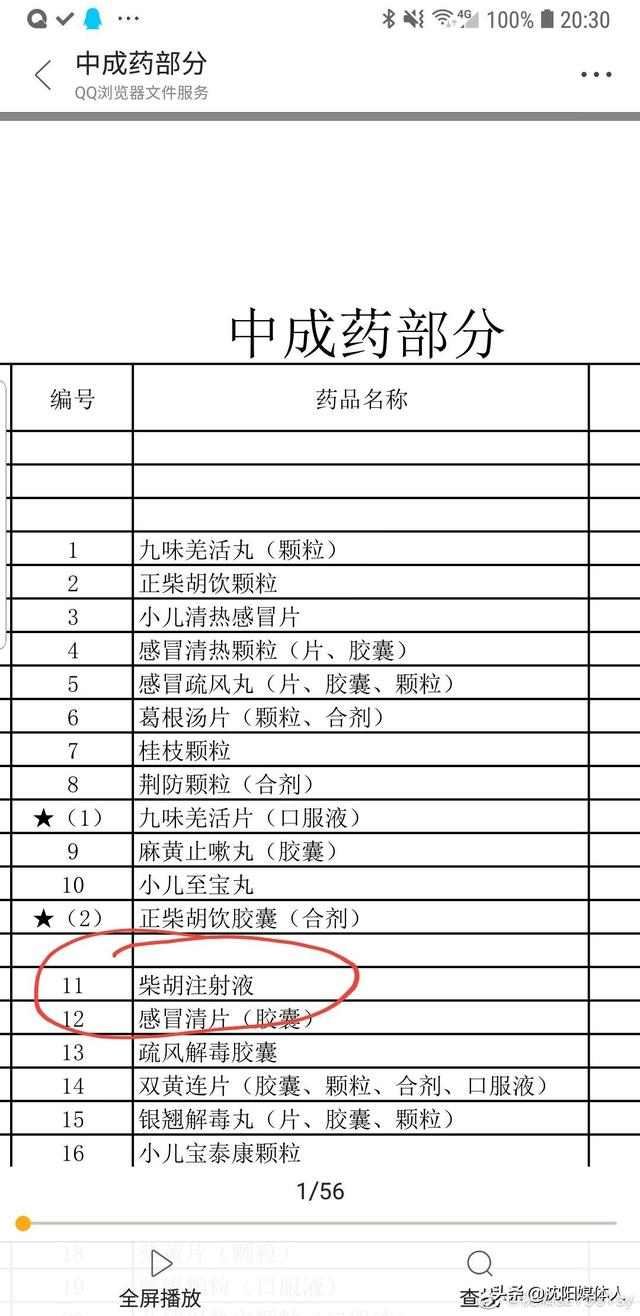 2019年版国家医保目录中药注射剂名单将超过42个品种