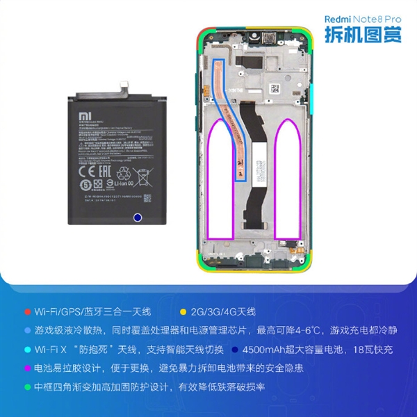红米Note 8 Pro官方拆机图来了：真材实料