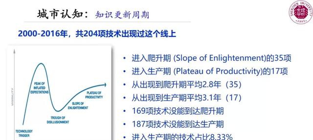 中国工程院院士郭仁忠:新城市科学认知与智慧城市建设