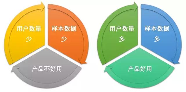 小心隐私，你的手机和智能音箱都在录音给别人听