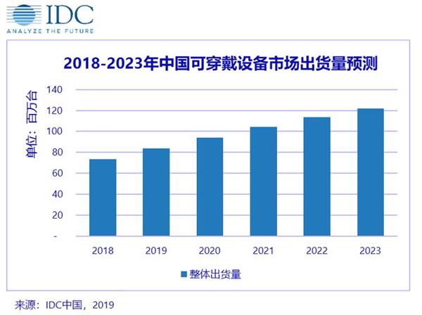 「驱动之家」手环行业亟需新的突破点 荣耀再次抓住创新命门