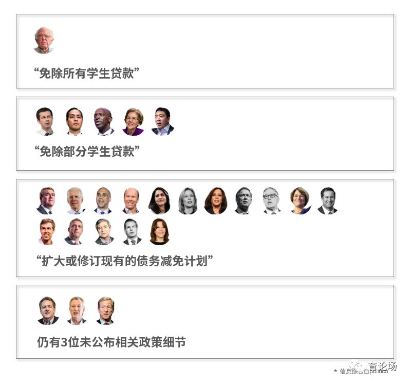 「钛媒体」为了当美国总统，这届候选人准备掏空政府办教育