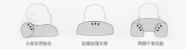 戴上它！随时随地享受肩颈SPA，舒适好睡眠