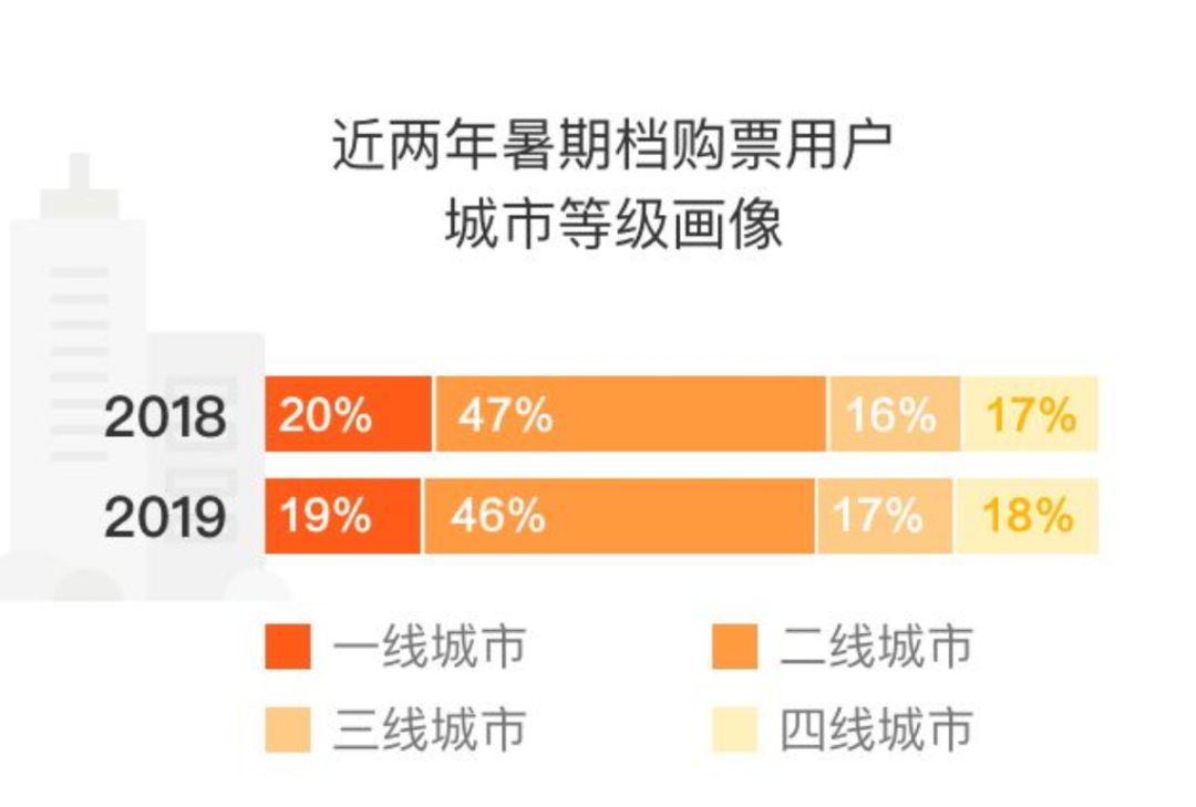 「钛媒体」暑期档的“疮”，到底该不该揭？