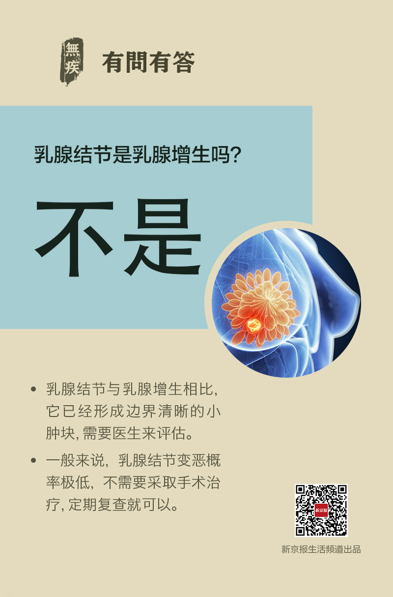 乳腺问题要分清结节增生大不同丨每日健康问答