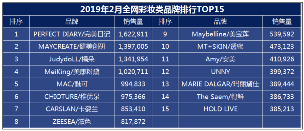 都是做“网红品牌”，为什么它能估值10亿美元？