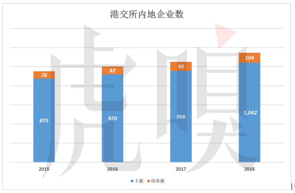 港交所金玉其外