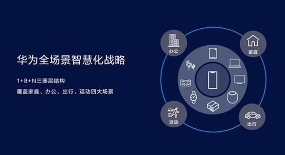 智能时代奇点到来 智慧屏新物种将成为华为下一个战场