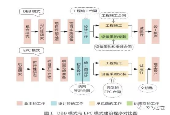 epc工程总承包管理模式新谈