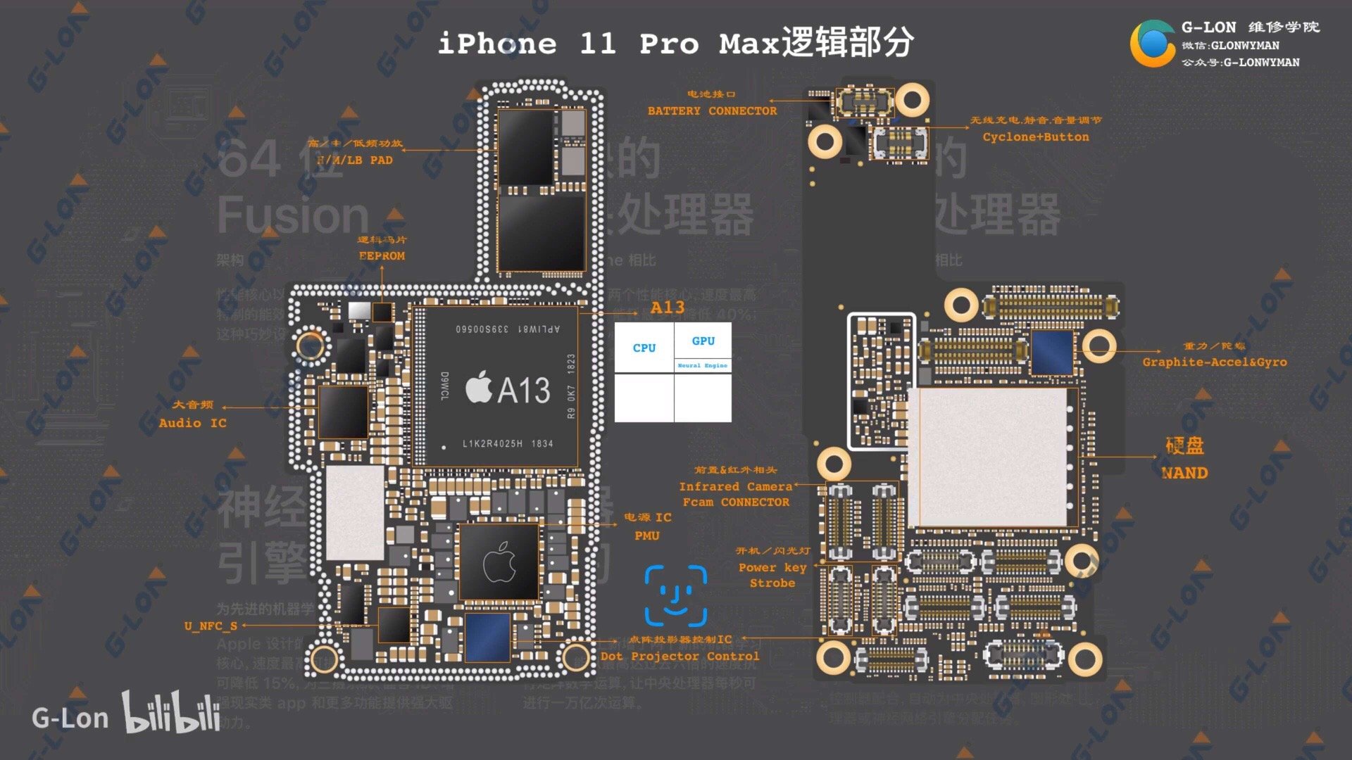 iphone11主板图,苹果12主板图解高清图 国内维修机构拆解iphone 11/pro max内部结构示意图:a13芯片,intel