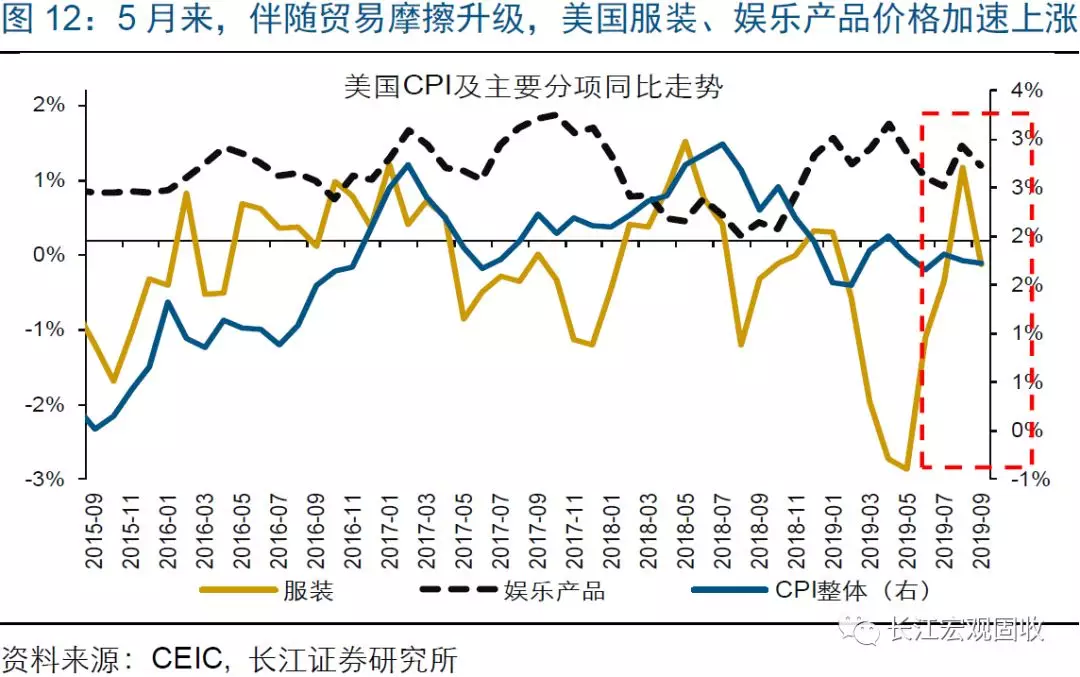 游泳gdp大数据_近十年中国gdp数据图(3)