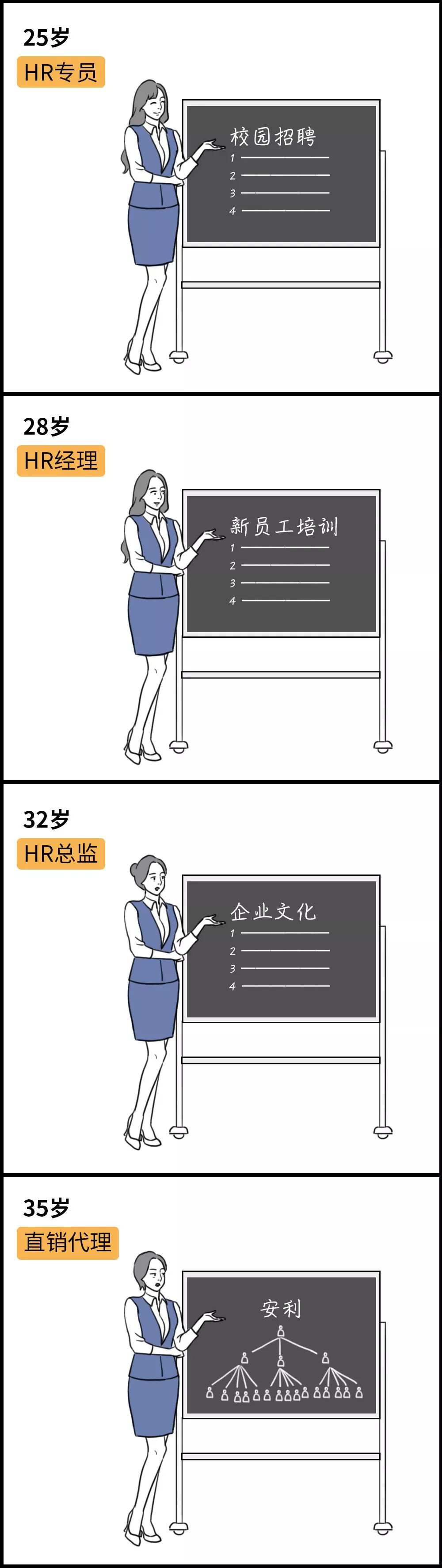 互联网人职业发展之路：三年升高工，七年做架构，十年送外卖