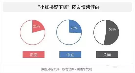 小红书惨遭下架，你“拔草”了吗