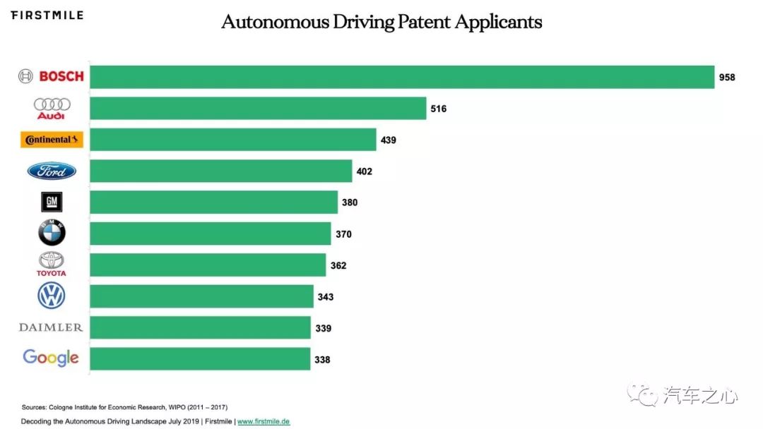 硬件 VS 软件：解码自动驾驶生态版图