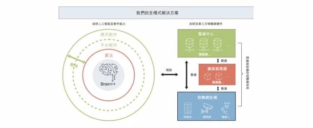 历经9轮融资，上半年亏损52亿……旷视赴港IPO的背后，资本市场或迎来AI独角兽上市潮？