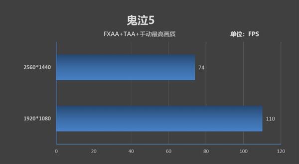 用数据说话：酷睿i5-9400F无愧千元游戏神U