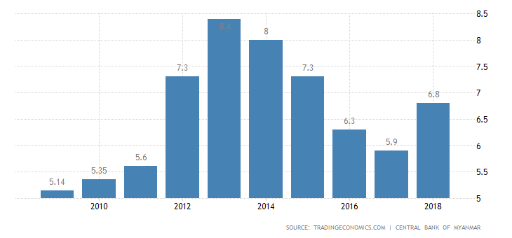 缅甸1945年gdp_亚洲曾经最富裕的国家之一,如今1 4人口每天靠7块钱生活