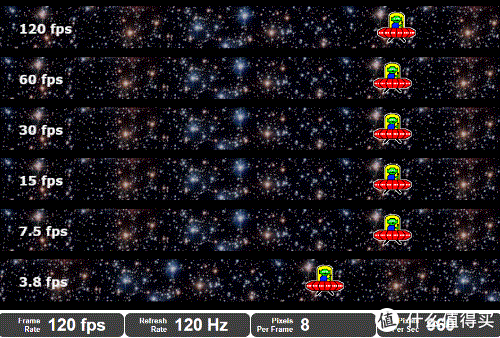 下图的动图就是网页测试中显示当前这款笔记本电脑已经实现了120hz的