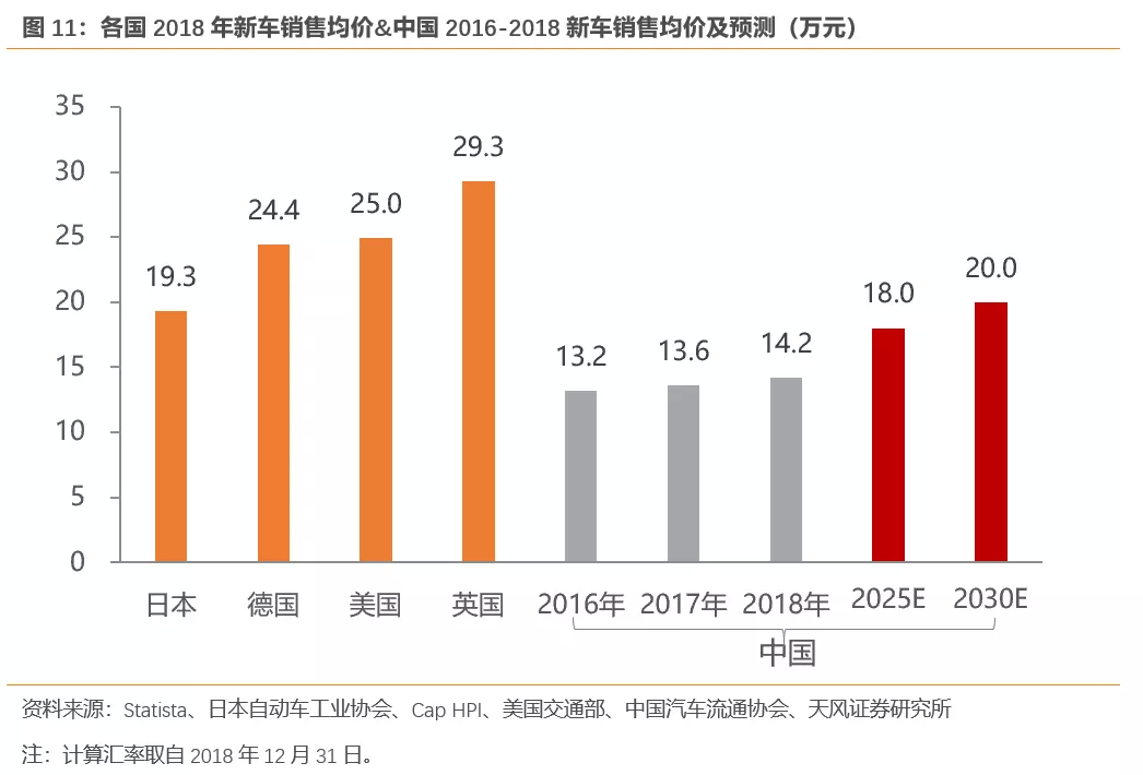 天风证券:行业产能出清 SUV霸主长城汽车(02333)量价齐升 首予“买入”评级插图1515 天风证券:行业产能出清 SUV霸主长城汽车(02333)量价齐升 首予“买入”评级插图1515