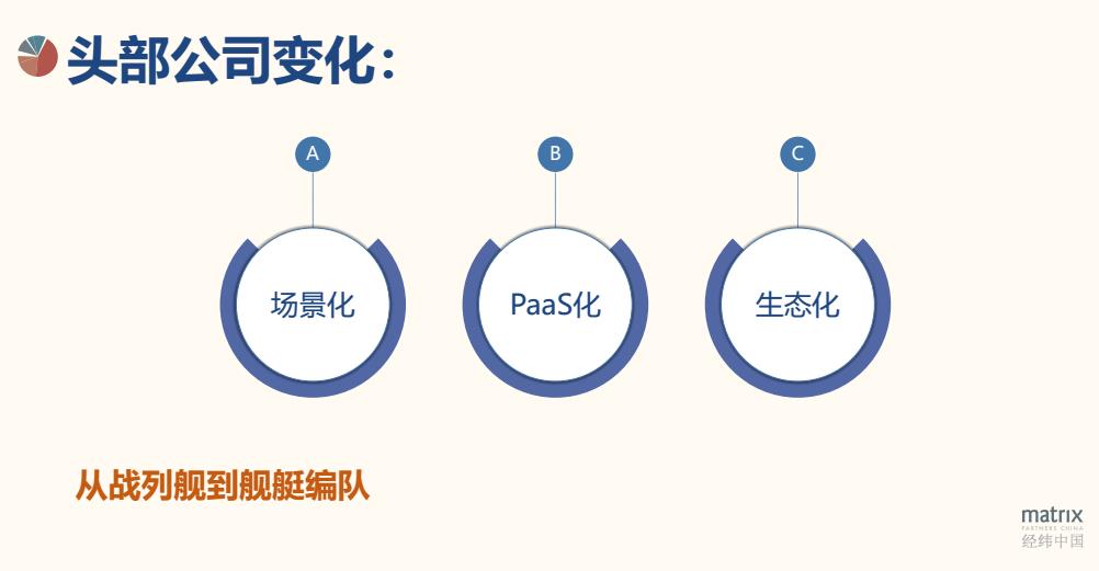 经纬中国合伙人熊飞：PaaS致胜、生态先行，企业服务已到“拼产品”时代